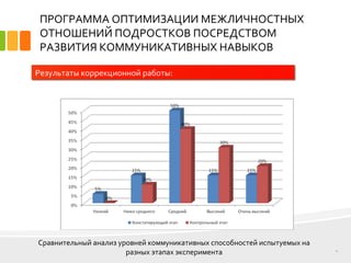 Межличностные Отношения В Педагогическом Коллективе Дипломная Работа Межличностные Отношения В Педагогическом Коллективе Дипломная Работа